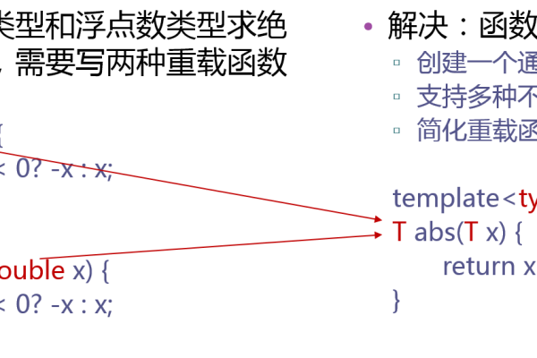 如何在JavaScript中实现取绝对值的功能？