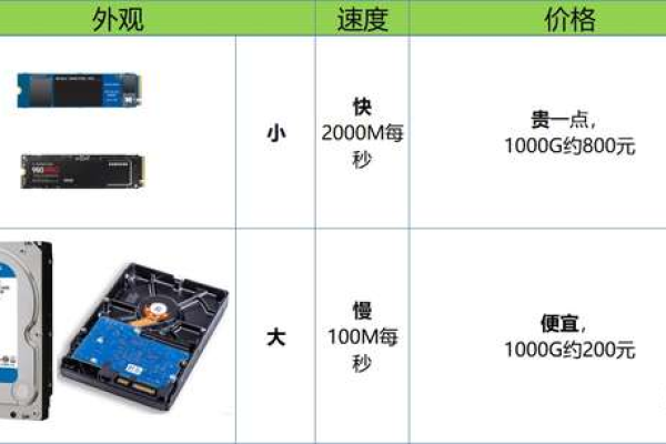 服务器固态硬盘和机械硬盘的差别