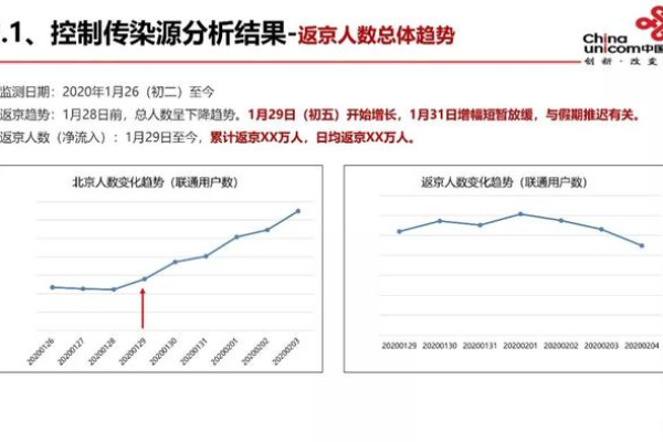 《疫情防控中的5G应用研究报告》发布（《疫情防控中的5g应用研究报告》发布于哪一年）