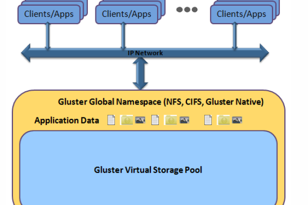 GlusterFS的部署和应用方法（glusterfs 部署）