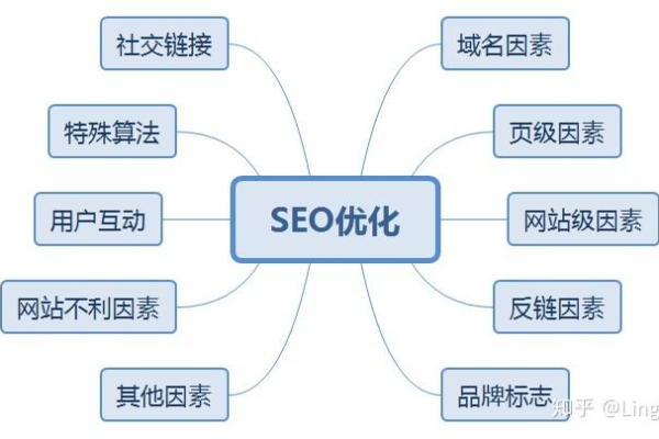 学seo如何入门  第1张