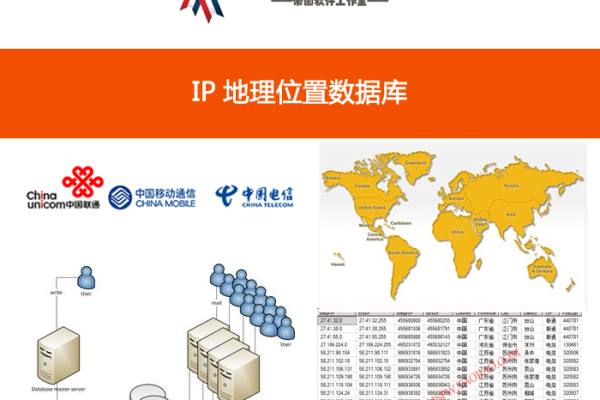 地位置查询，ip地理位置查询地（ip地理位置查询定位）