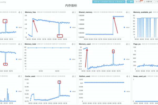 在众测平台中，云监控如何提升收益？