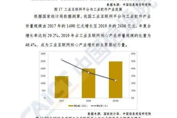 中国信通院发布《中国工业发展研究报告（2019年）》（中国工业发展报告2020）