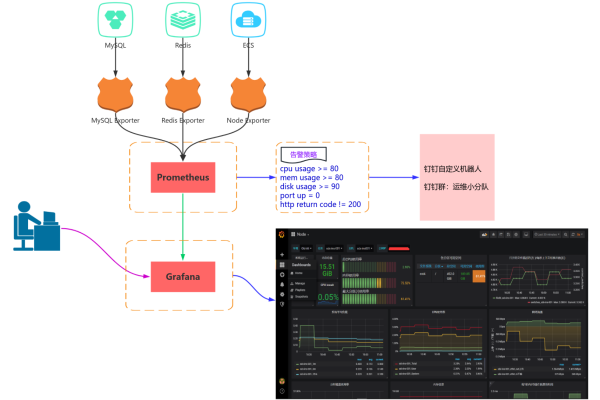 prometheus持久化方案是什么