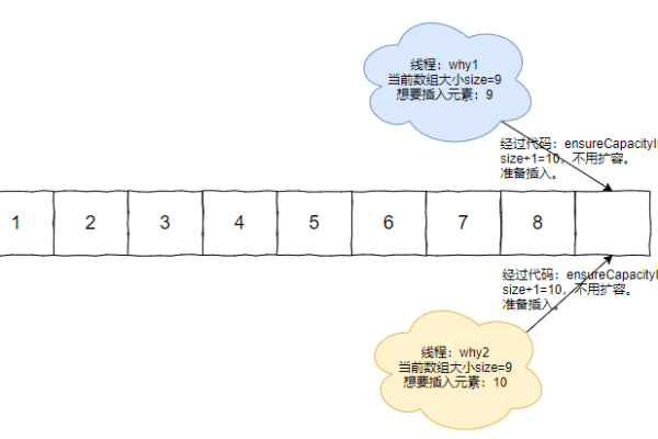 索引超出了数组界限怎么办