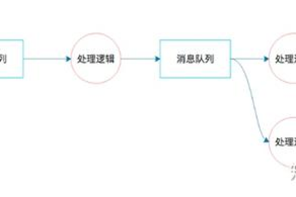 如何有效实现优先队列以优化数据处理流程？