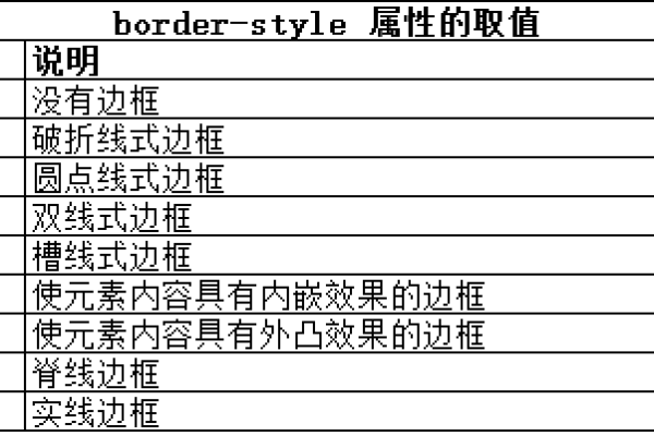 如何有效利用HTML中的rowspan属性进行表格布局？  第1张