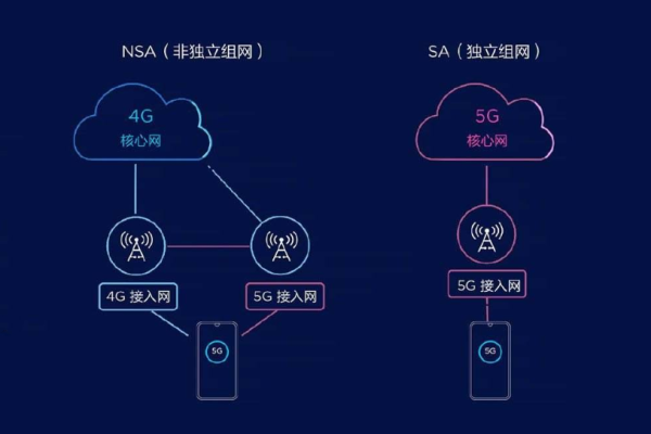 5g和4g的区别有哪些  第1张