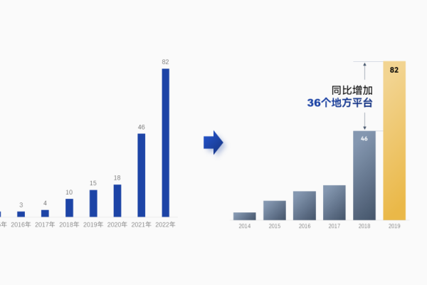 更新了什么，探索最新数据升级的亮点与影响  第1张