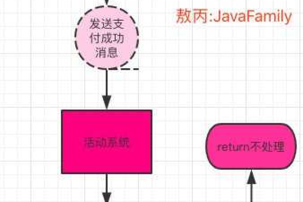 如何在net和com域名之间选择，续费策略与赎回过程解析？  第1张