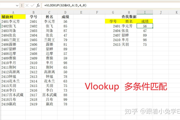 Vlookup函数如何使用