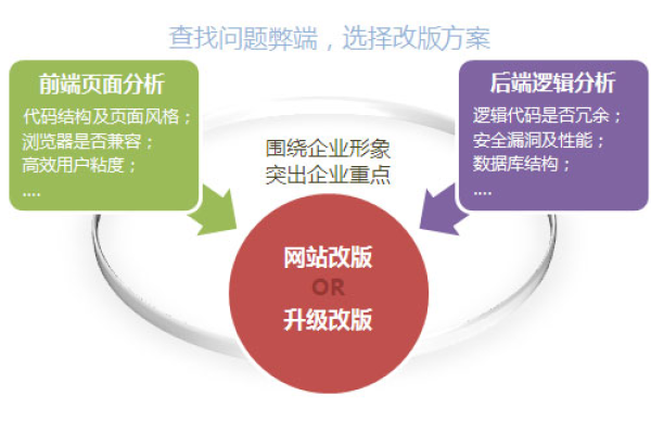 网站改版方案有哪些及网站改版注意事项