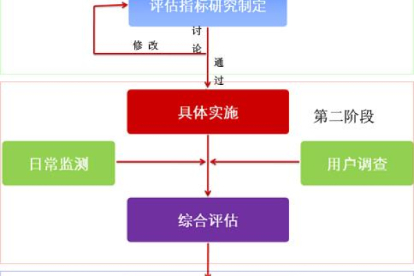 网站价值评估的方法