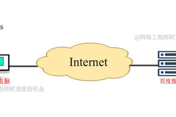 如何配置只读延迟库以降低网络延迟？