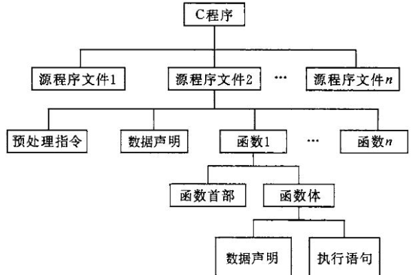 c语言程序由哪些组成的