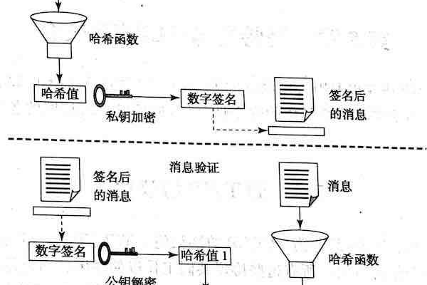 数字证书的工作原理  第1张