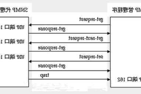 什么是snmptrap及其在网络管理中的作用？