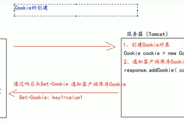 cookie属性有哪些  第1张