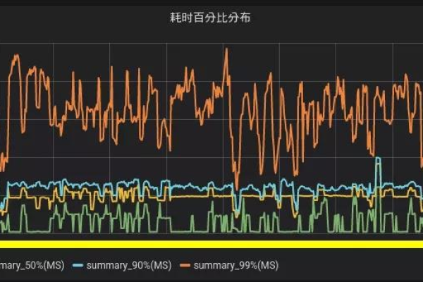 prometheus指标查看的方法是什么