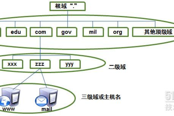 如何解析域名到主机ip  第1张