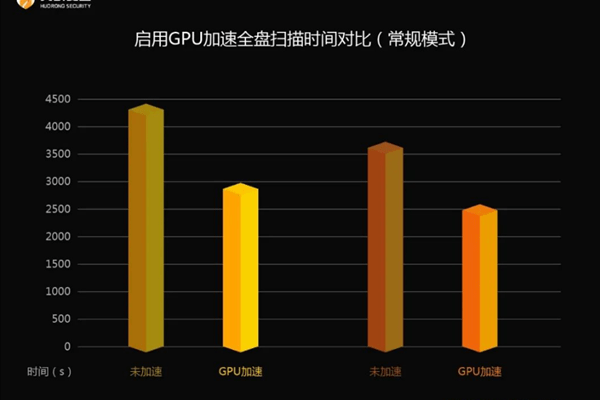 如何利用VPS加速技术提升网站性能？