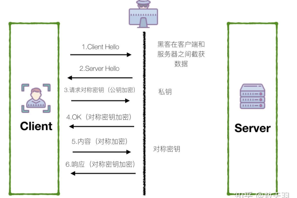 https的工作流程  第1张