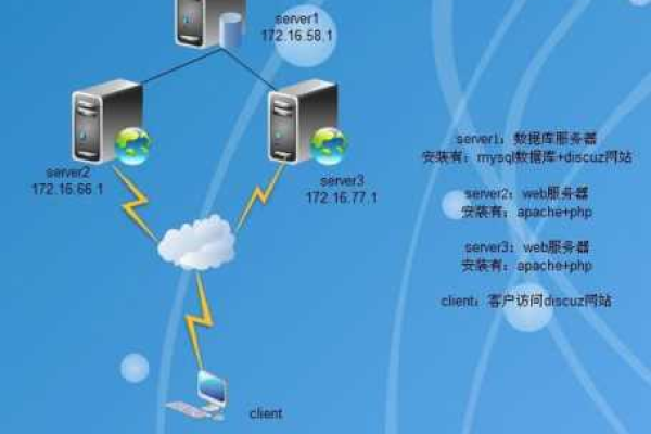 如何理解网站服务器搭建的基本概念？