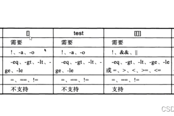 正则表达式类型都有哪些符号