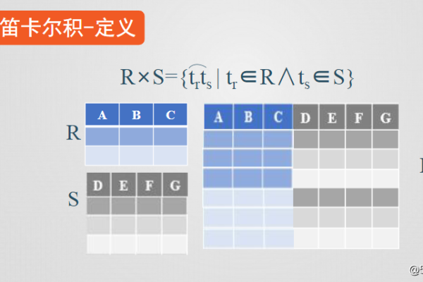 笛卡尔积是啥时候学的