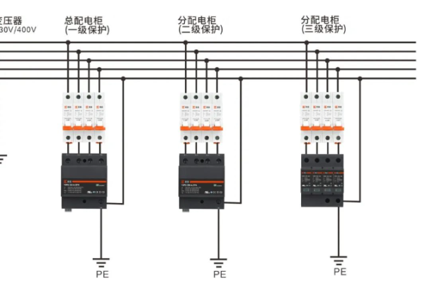 浪涌保护器的作用是什么呢