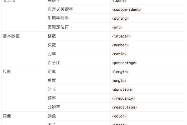 css有哪些基本数据类型  第1张