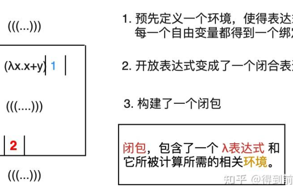 好的闭包需要具备的知识有哪些  第1张