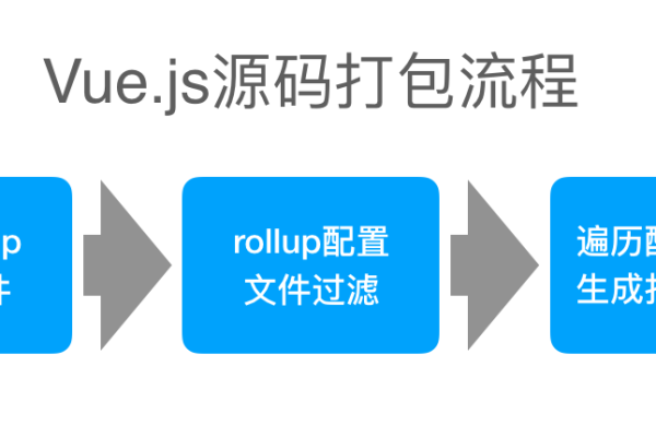 vue 闭包  第1张