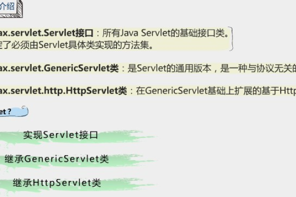 servlet内置对象介绍  第1张