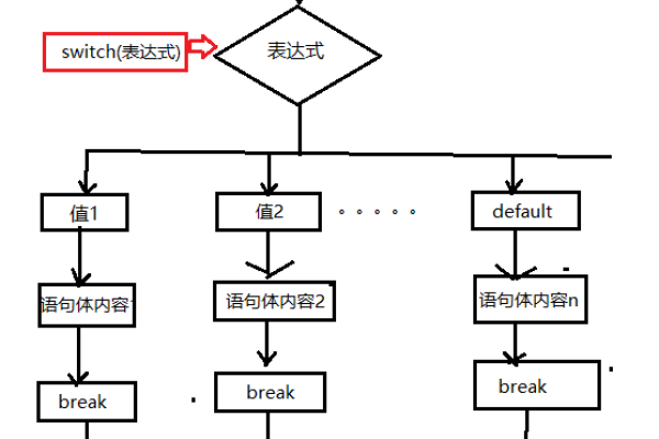 java有哪几种流程控制语句