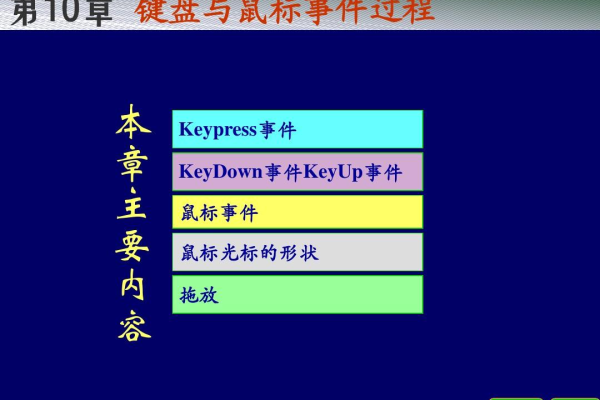 keypress与keydown  第1张