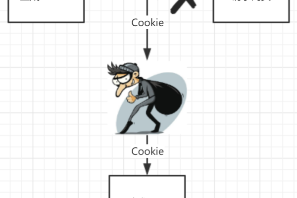 cookie的实现基于什么  第1张