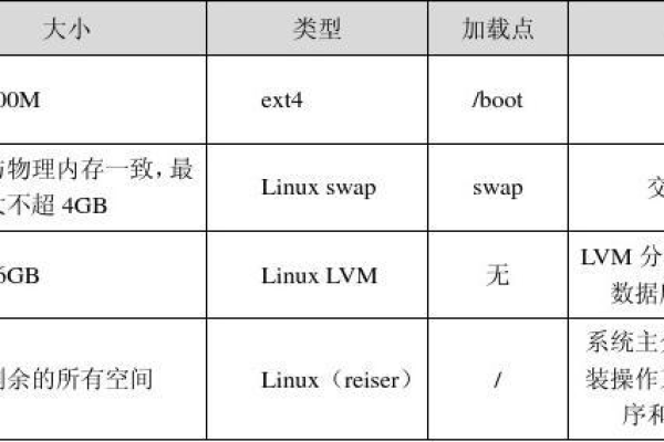 SUSE系统支持的文件系统有哪些