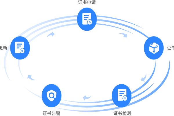 数字证书过期会带来哪些潜在风险和影响？