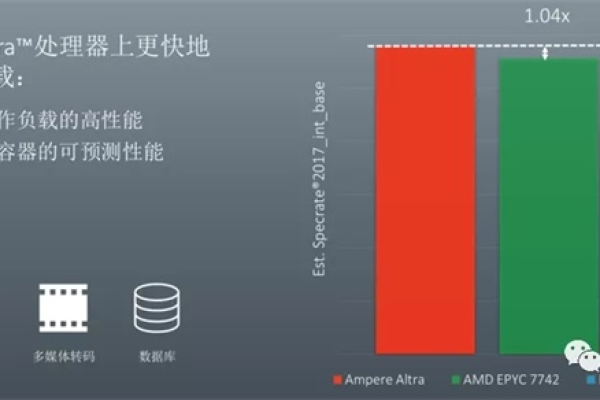 苹果最强服务器，定义、性能与市场影响解析