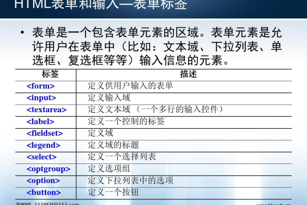 label标签怎么用,它的for属性对应表单元素的哪个属性