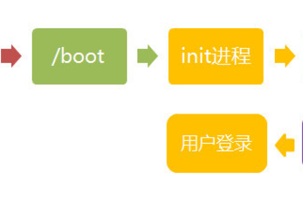 重启命令，我们如何正确使用以优化系统性能？