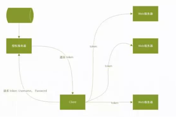 bejson: 如何有效地利用JSON格式进行数据交换和存储？