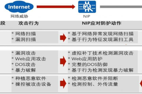 美国服务器检测和预防网络监听的有什么方法