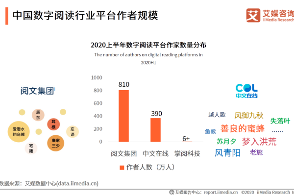 btbook，探索数字阅读的下一个革命性平台？