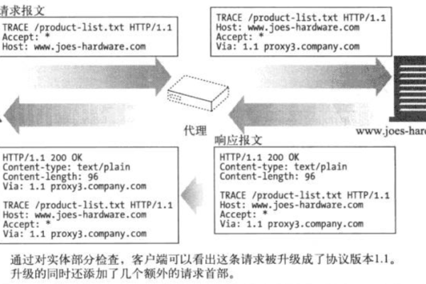 http状态码怎么设置  第1张