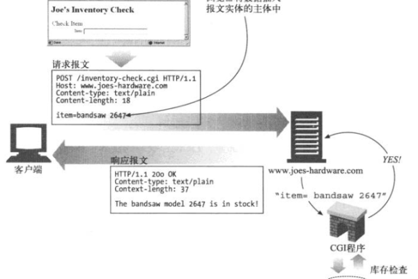 js怎么获取http状态码