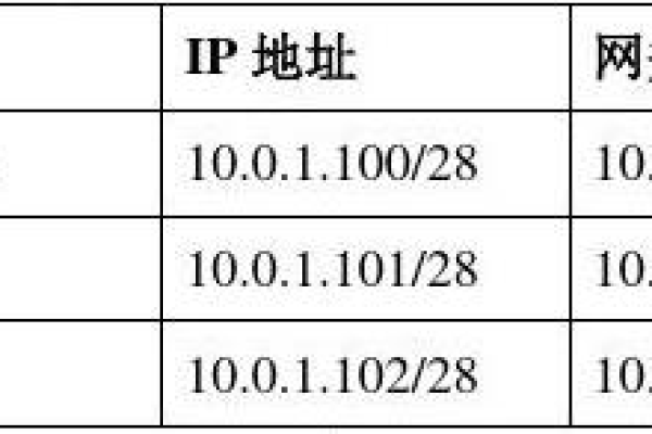 如何批量更新南京虚拟服务器的会话IP配置？