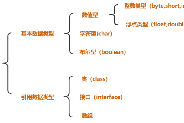 基本数据类型有哪些